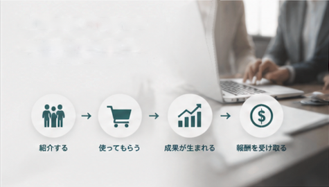 Affiliate Program